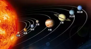 八大行星的资料 八大行星之间的距离(图1)